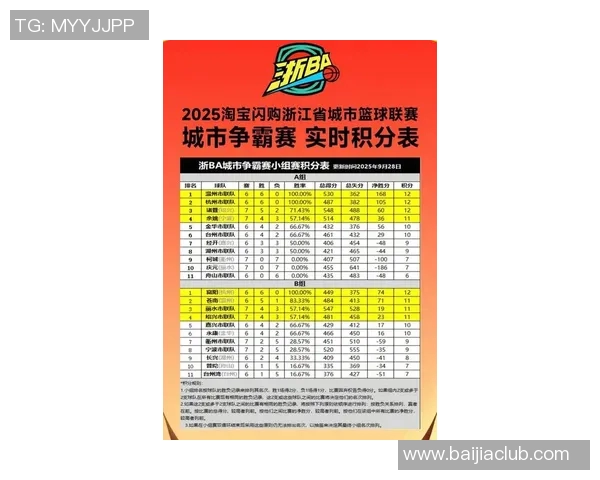 杭州排球队在选拔赛中以73分稳居积分榜首位