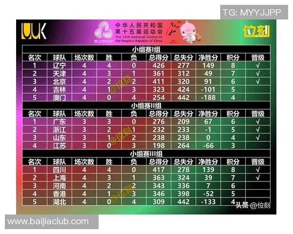 西安篮球队在全国速度排行榜中荣获第三名展现出强劲实力与潜力 西安篮球队在全国速度排行榜中荣获第三名展现出强劲实力与潜力